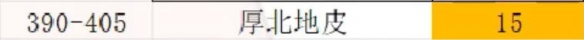 《魔兽世界》wlk制皮1-450快速冲级攻略
