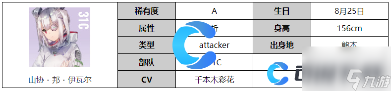 《炽焰天穹》山协・邦・伊瓦尔角色图文介绍