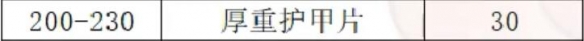 《魔兽世界》wlk制皮1-450快速冲级攻略