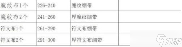 魔兽世界wlk急救1-450冲级攻略 魔兽世界wlk急救怎么练级