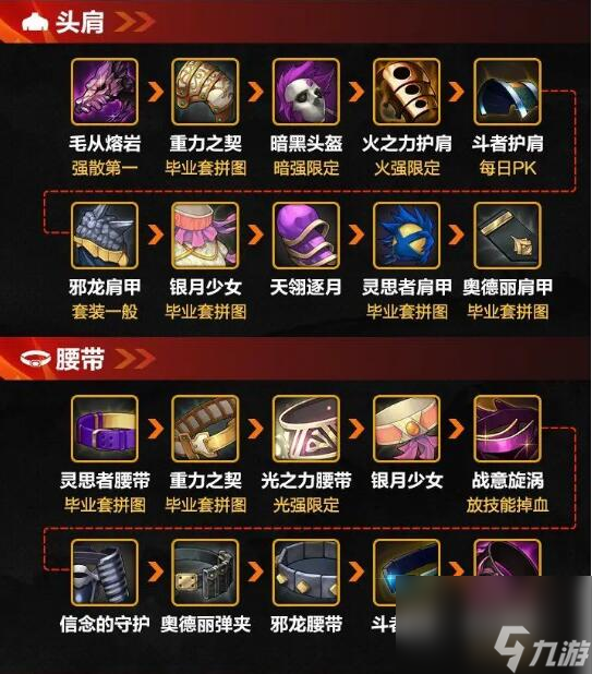 dnf手游散打武器怎么选 dnf手游散打散搭装备强度排行