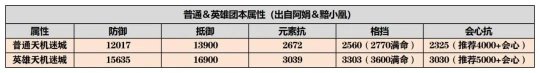 <a id='link_pop' class='keyword-tag' href='https://www.9game.cn/nishuihan1/'>逆水寒手游</a>2.1.2版本职业攻略 全职业版本初期PVE一图流