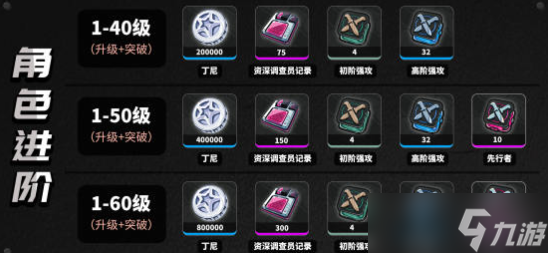 绝区零可琳威克斯怎么培养 可琳威克斯值得抽吗