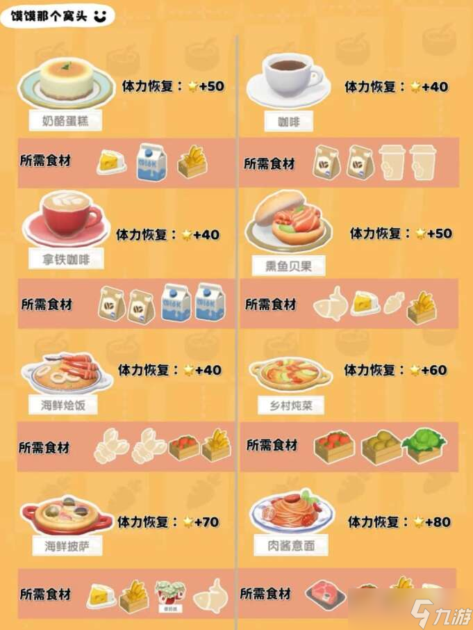 心动小镇1-7级食谱大全 1-7级食谱配方表图片一览[多图]