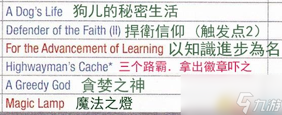 《巫師3：狂獵》全支線任務(wù)攻略 全隱藏支線任務(wù)全dlc支線攻略