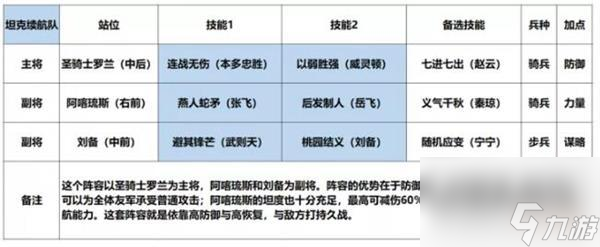 征服與霸業(yè)劉備陣容搭配推薦？征服與霸業(yè)攻略分享