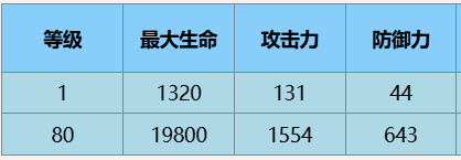 塵白禁區(qū)辰星觀測者角色介紹