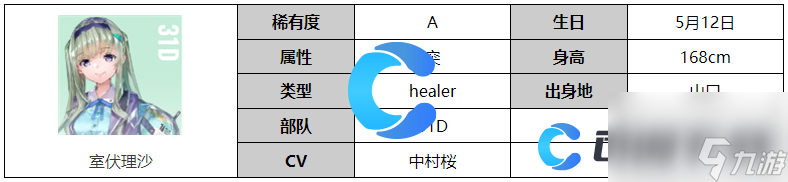 《炽焰天穹》室伏理沙角色图文介绍