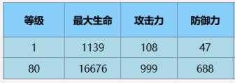 塵白禁區(qū)養(yǎng)生專家技能介紹后勤推薦