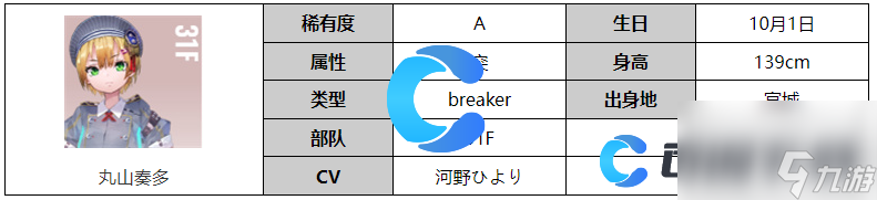 《炽焰天穹》丸山奏多角色图文介绍