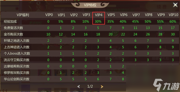 九灵神域怎么白嫖vip 《九灵神域》吸星大法之快速升级攻略