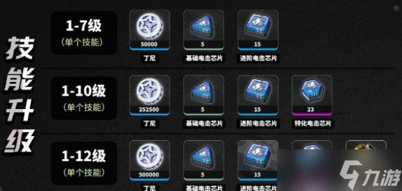 絕區(qū)零安東伊萬諾夫怎么培養(yǎng) 安東伊萬諾夫值得抽嗎
