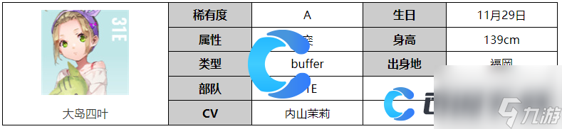 《炽焰天穹》大岛四叶角色图文介绍