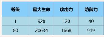 尘白禁区芬妮黄金狮子技能介绍后勤推荐