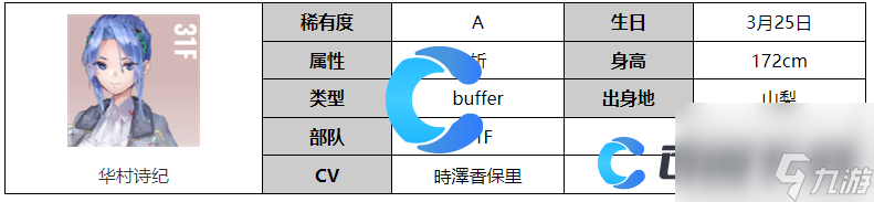 《炽焰天穹》华村诗纪角色图文介绍