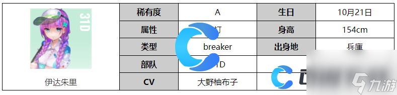 《熾焰天穹》伊達(dá)朱里角色圖文介紹