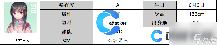 《熾焰天穹》二階堂三鄉(xiāng)角色圖文介紹