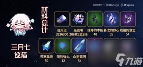 崩坏星穹铁道仙舟三月七突破材料汇总