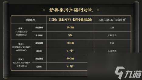 三国谋定天下S2赛季活动一览