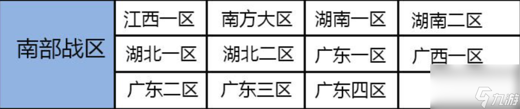 穿越火线东部大区介绍