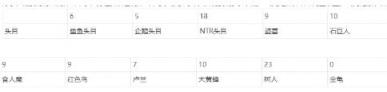 dnf粉装,DNF永恒大陆粉装快速制作攻略