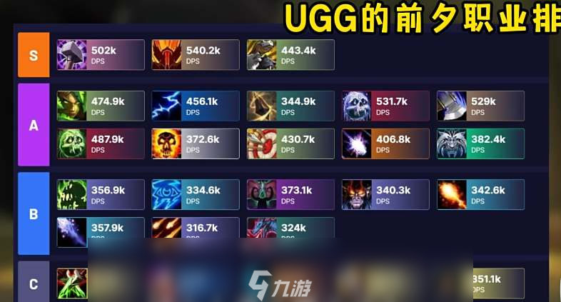 魔兽世界11.0前夕职业排行榜