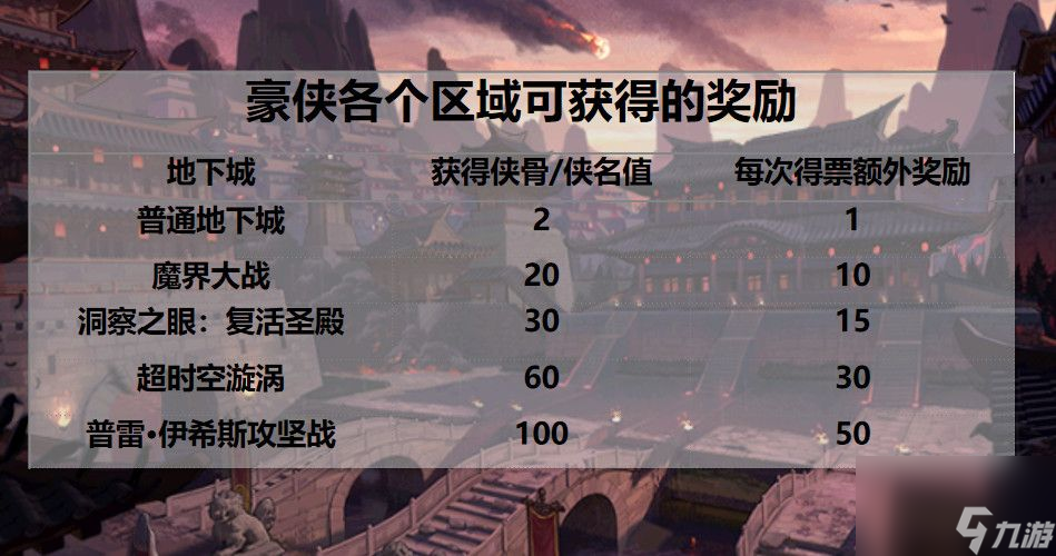 DNF侠客行系统怎么玩-DNF侠客行系统玩法解析