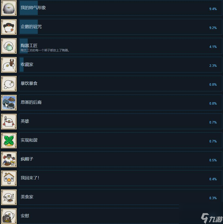 奥咕与秘密森林成就列表一览