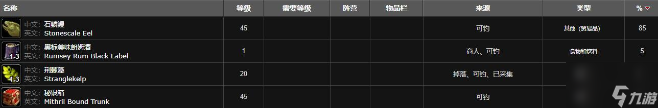魔兽世界石鳞鳗群位置介绍