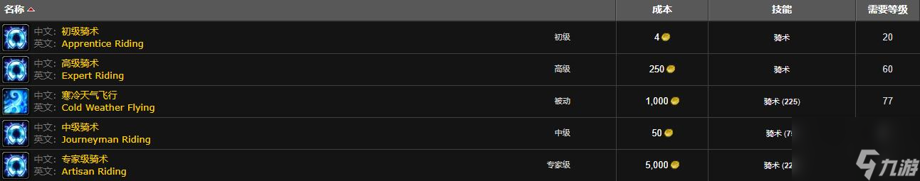 魔兽世界40级骑术学习价格