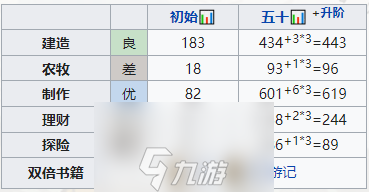 江南百景图元采蓝怎么样 珍宝天赋属性一览