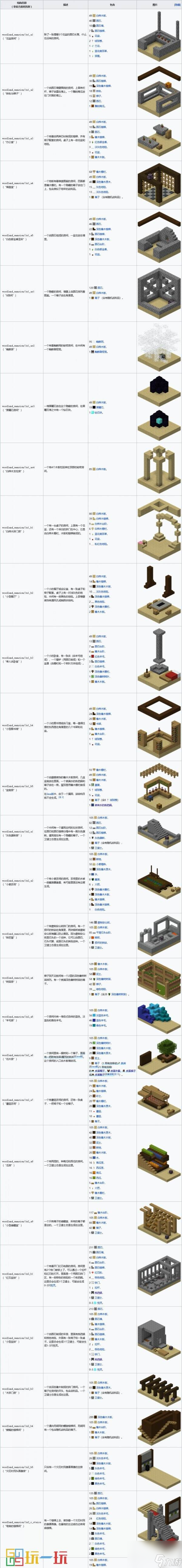 我的世界林地府邸怎么去 MC林地府邸尋找方法指令攻略