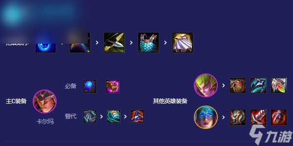 云顶之弈复苏卡尔玛阵容