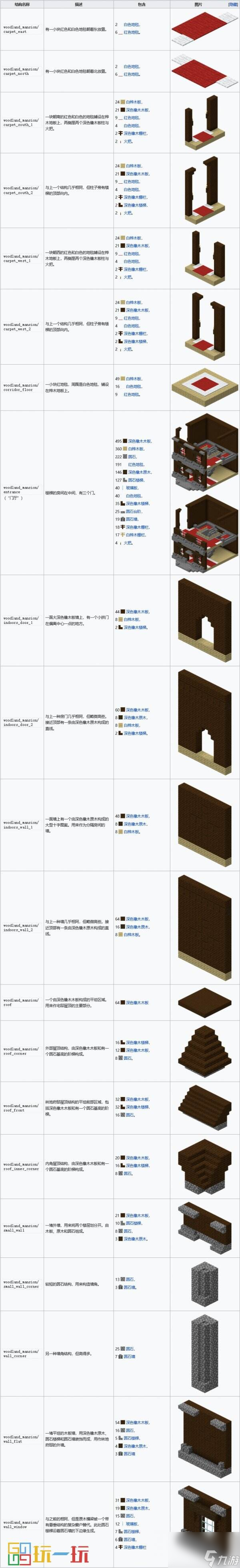 我的世界林地府邸怎么去 MC林地府邸尋找方法指令攻略