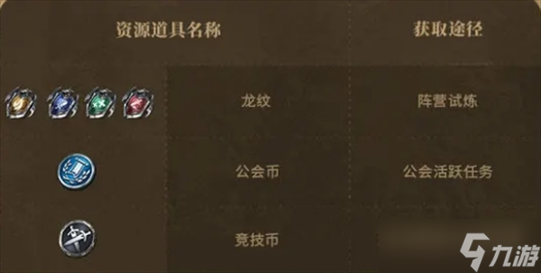 潮汐守望者资源优先级以及获取方式
