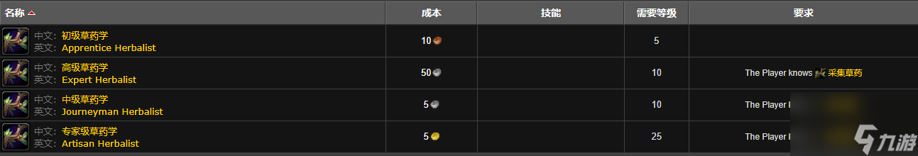 魔兽世界wlk草药225以后学习位置