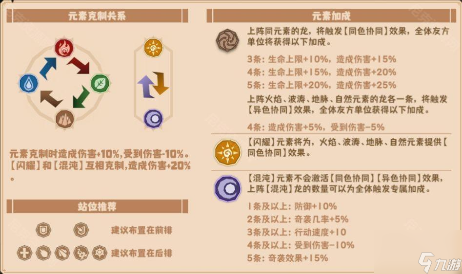 《驯龙高手旅程》飞煞阵容推荐