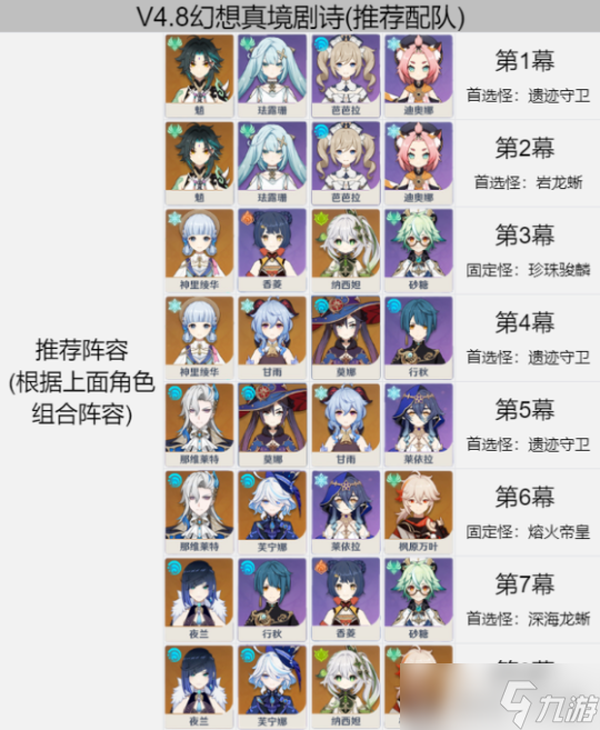 【原神】V4.8攻略 | 幻想真境剧诗（实用满星阵容推荐）