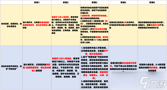 【原神】V4.8攻略 | 幻想真境剧诗：活动详解及全奖励攻略