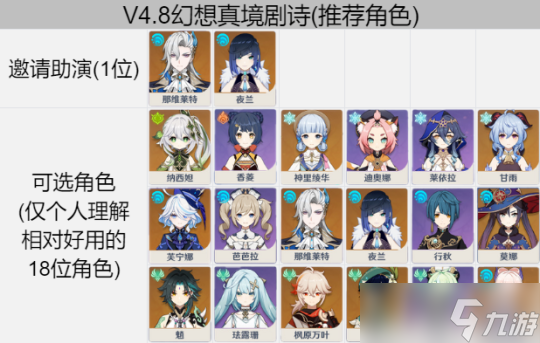 【原神】V4.8攻略 | 幻想真境剧诗（实用满星阵容推荐）