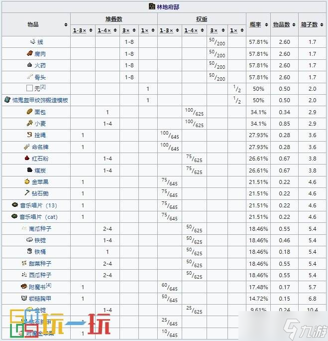 我的世界林地府邸怎么去 MC林地府邸尋找方法指令攻略