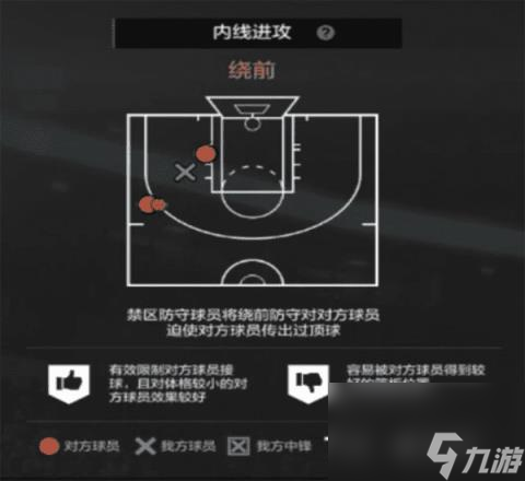 2kol2经理模式防守策略(nba2kol2经理人战术策略)