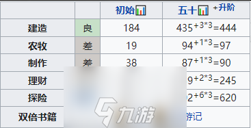 江南百景图时闯怎么样 珍宝天赋属性一览