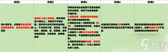 【原神】V4.8攻略 | 幻想真境剧诗：活动详解及全奖励攻略