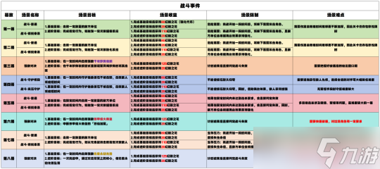 【原神】V4.8攻略 | 幻想真境剧诗：活动详解及全奖励攻略