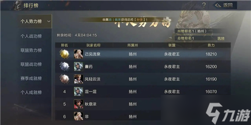 《鸿图之下》势力值快速提升攻略