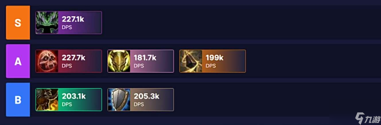 魔兽世界11.0前夕职业排名一览