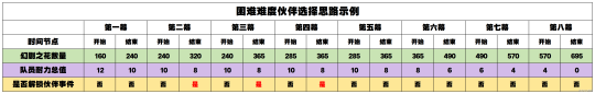 【原神】V4.8攻略 | 幻想真境剧诗：活动详解及全奖励攻略