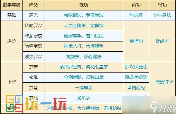 烟雨江湖少林寺武学怎么获得 少林寺门派武学攻略大全