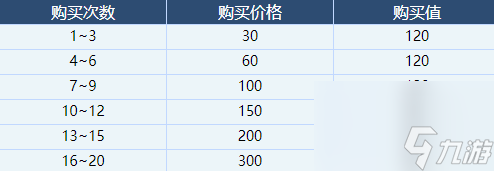 蔚蓝档案体力获取项目一览